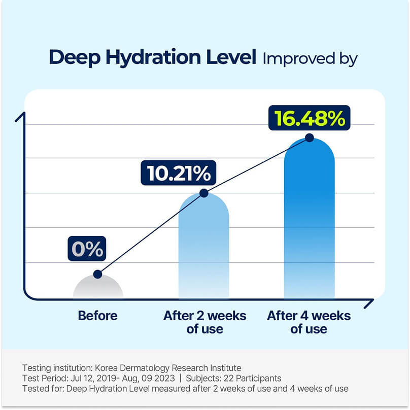 [Torriden] DIVE IN Low Molecular Hyaluronic Acid Cream 80ml