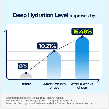 [Torriden] DIVE IN Low Molecular Hyaluronic Acid Cream 80ml