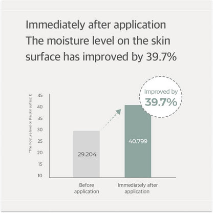 [Needly] Daily Toner 250ml